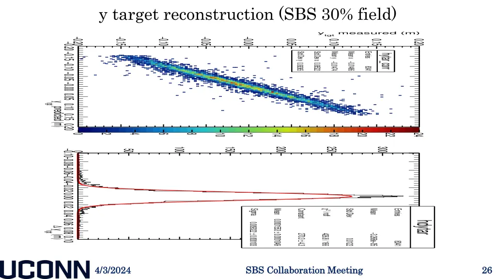 y target reconstruction sbs 30 field