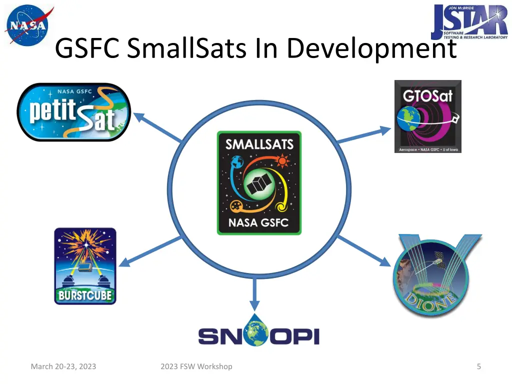 gsfc smallsats in development