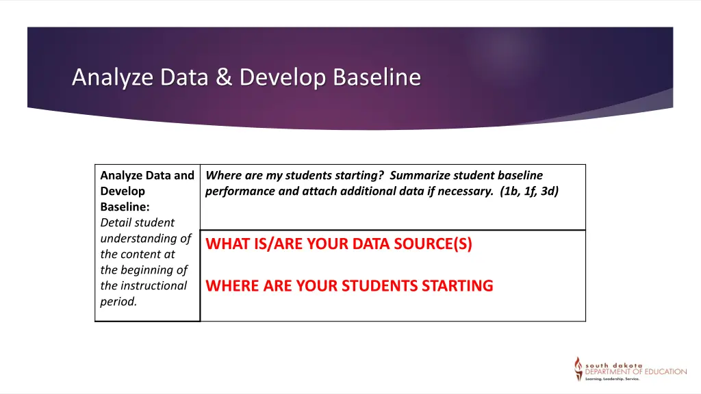 analyze data develop baseline