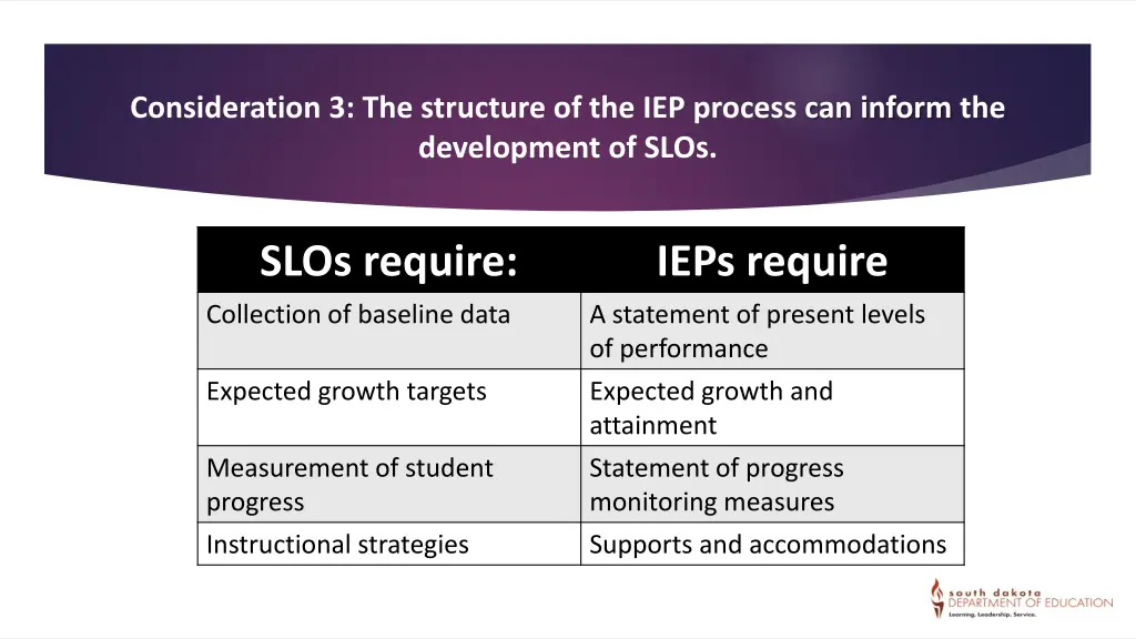 consideration 3 the structure of the iep process 1