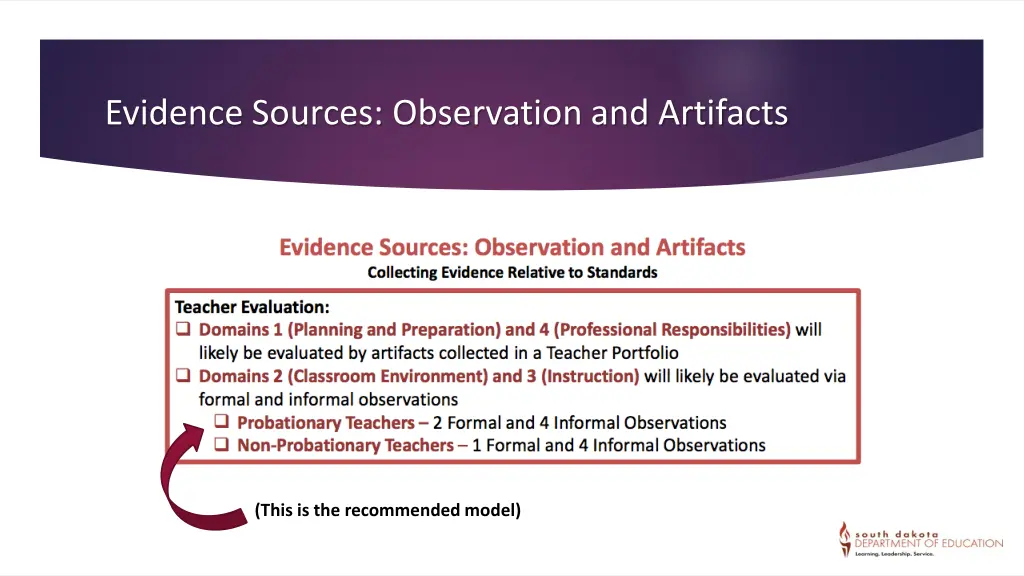 evidence sources observation and artifacts