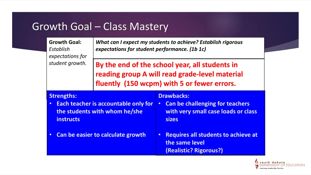 growth goal class mastery