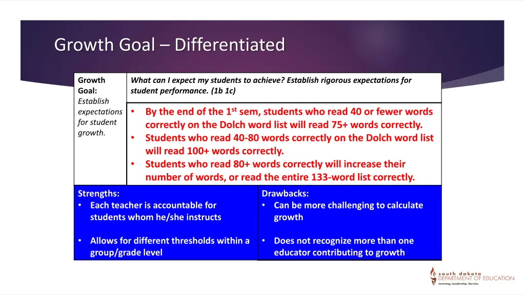 growth goal differentiated