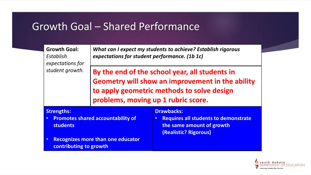 growth goal shared performance