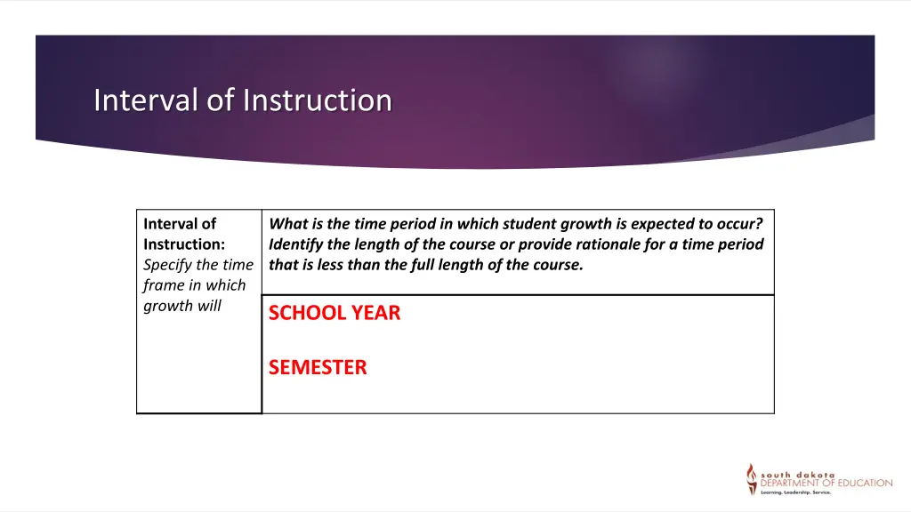 interval of instruction