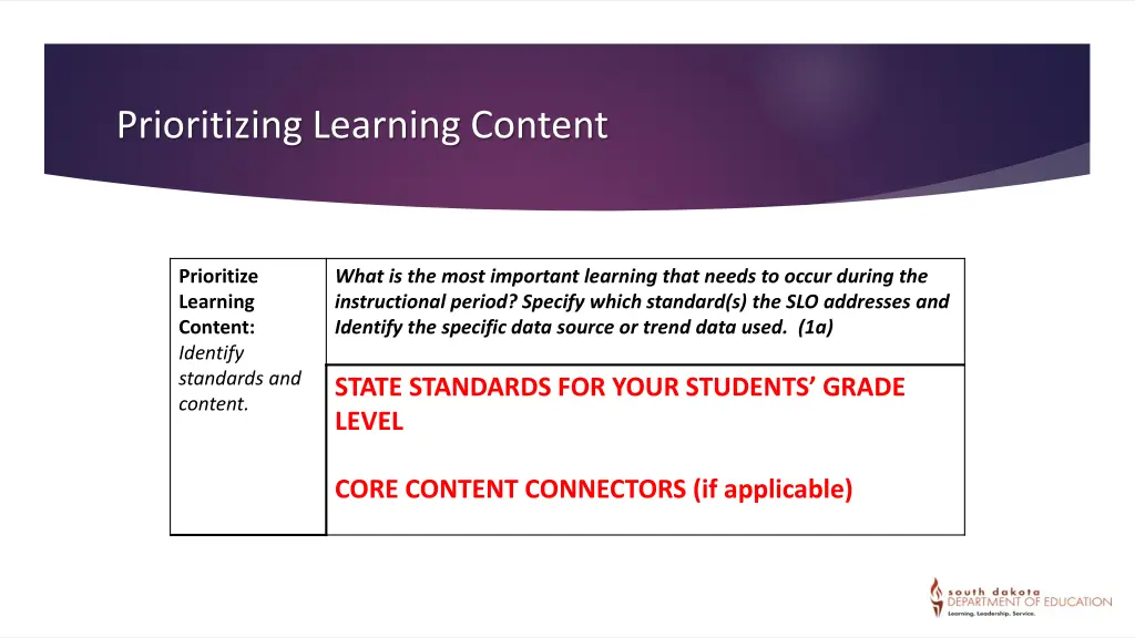 prioritizing learning content