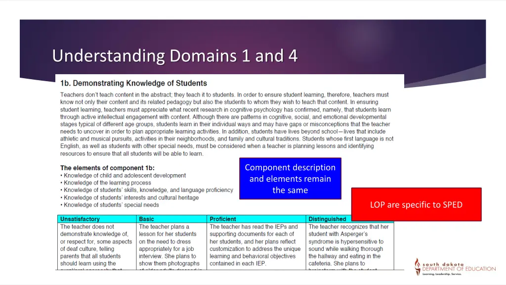 understanding domains 1 and 4