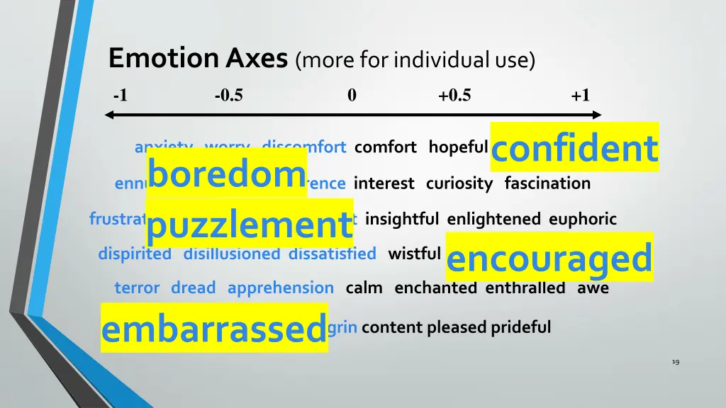 emotion axes more for individual use