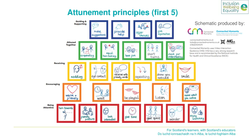 attunement principles first 5