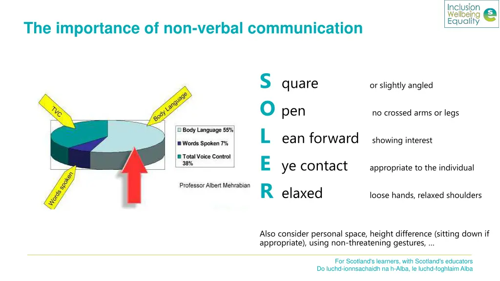 the importance of non verbal communication