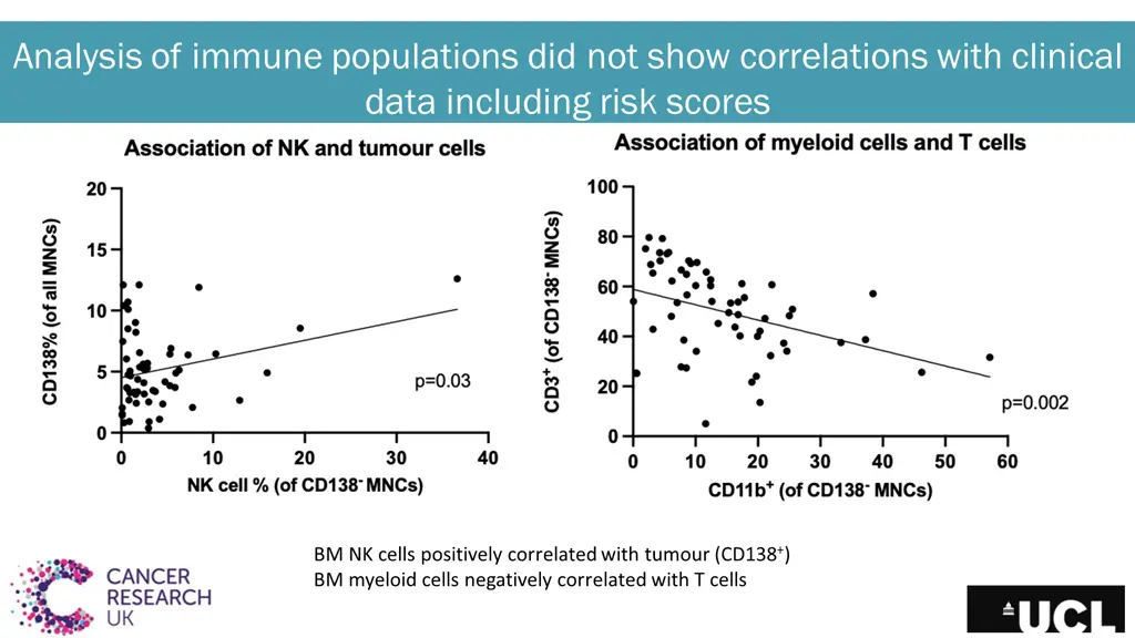 analysis of immune populations did not show