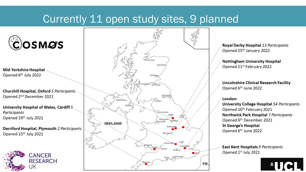 currently 11 open study sites 9 planned