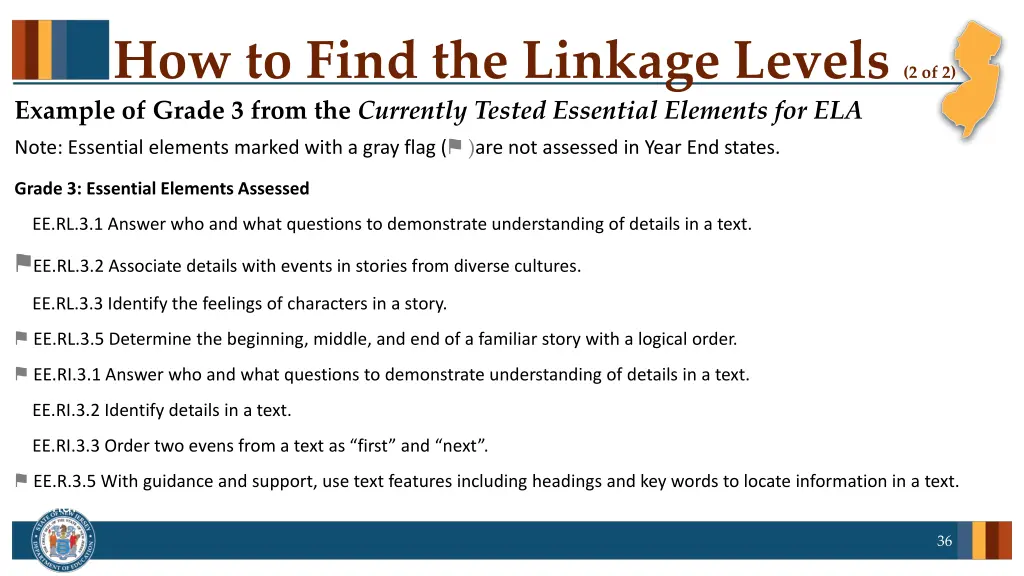 how to find the linkage levels 2 of 2 example