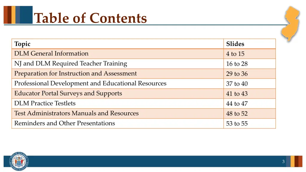 table of contents