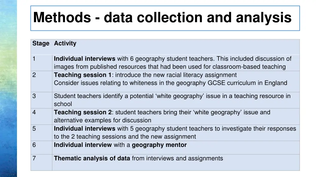 methods data collection and analysis