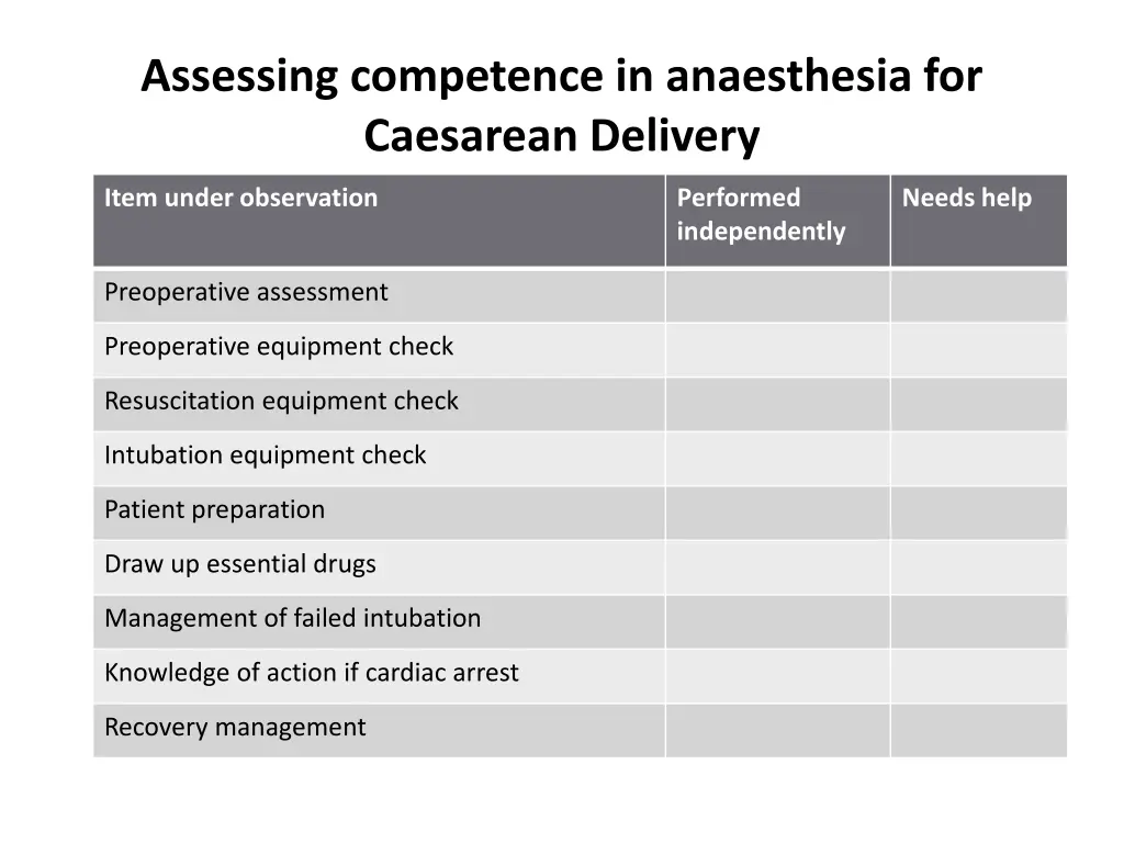 assessing competence in anaesthesia for caesarean