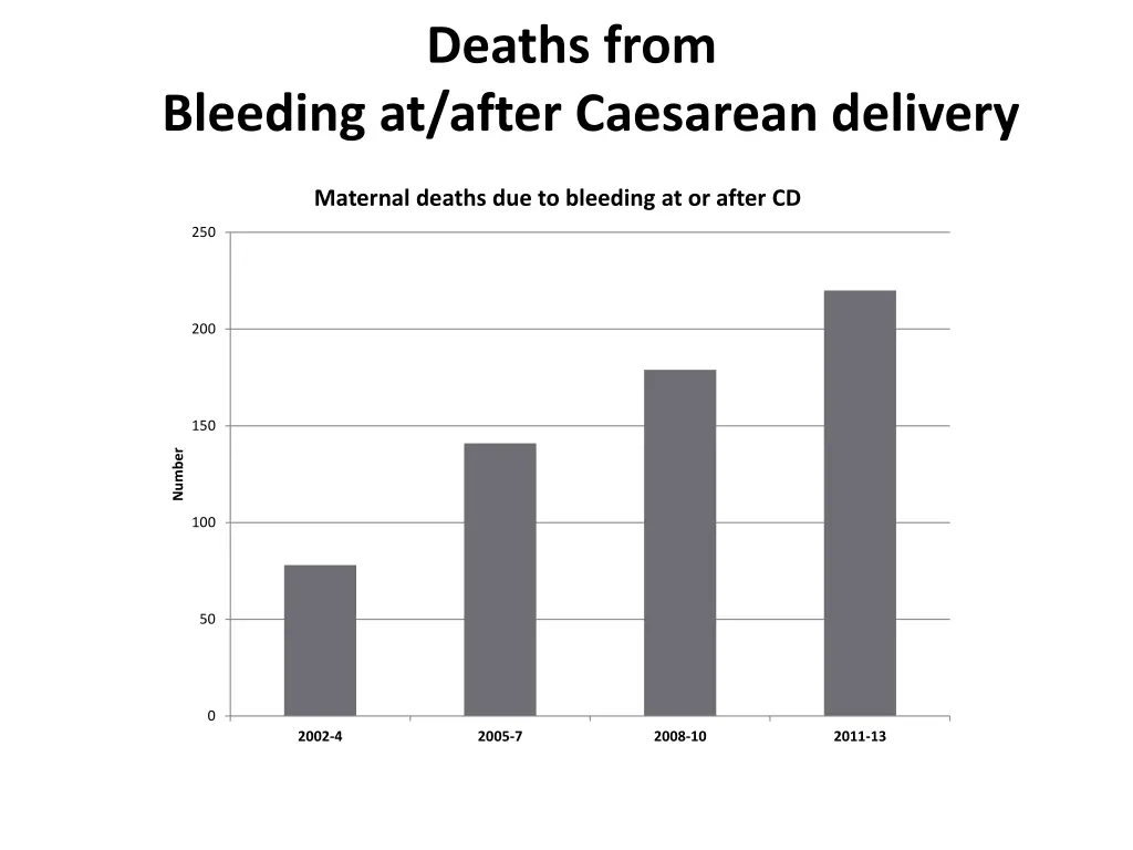 deaths from