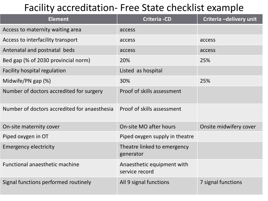 facility accreditation free state checklist