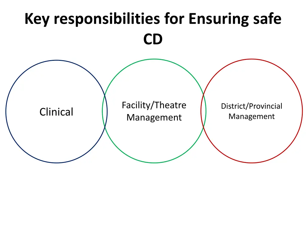 key responsibilities for ensuring safe cd