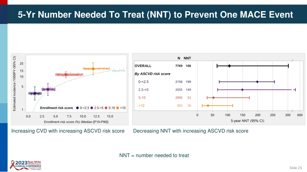 5 yr number needed to treat nnt to prevent
