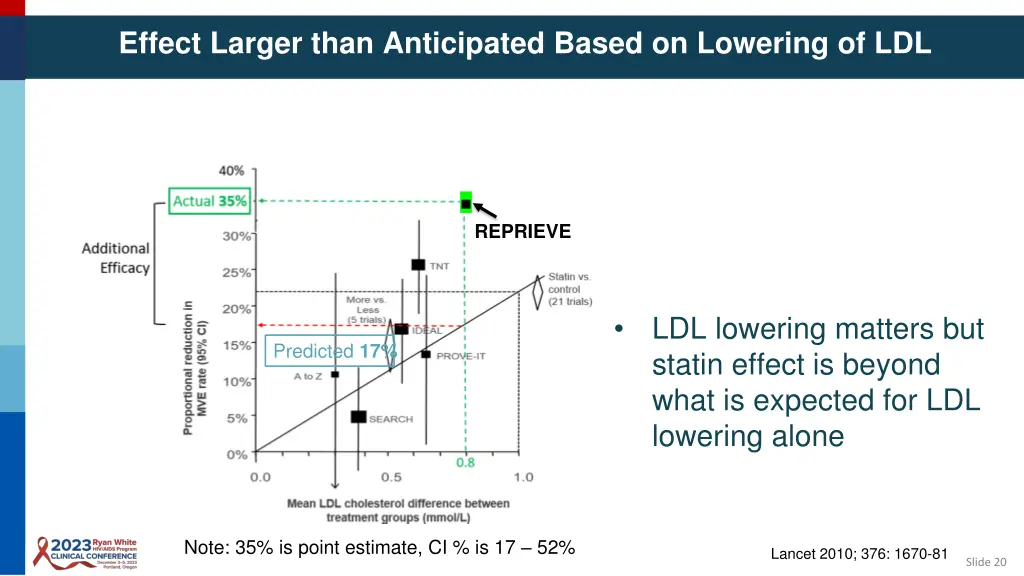 effect larger than anticipated based on lowering