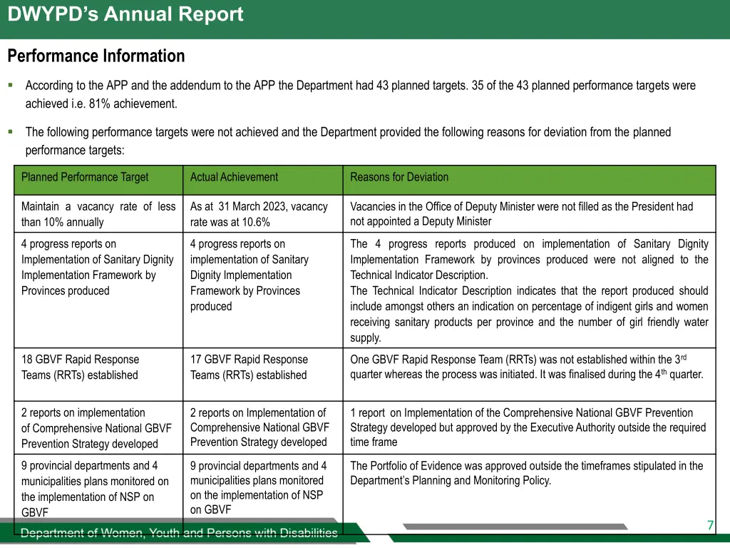 dwypd s annual report 3