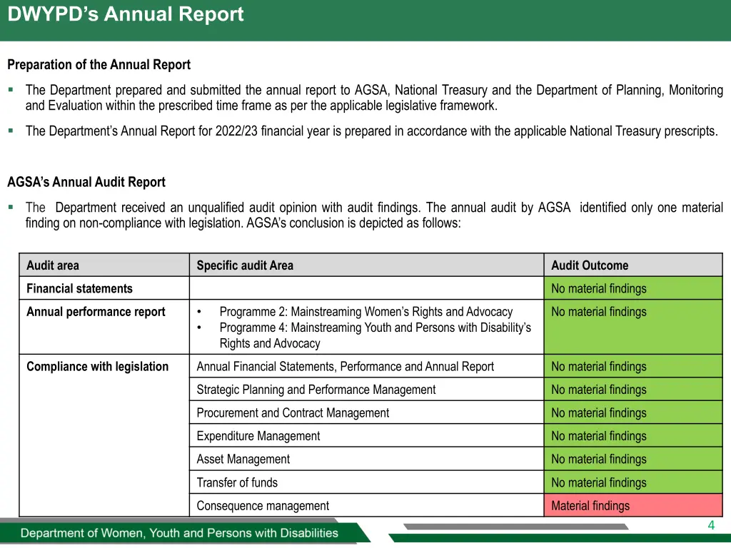 dwypd s annual report