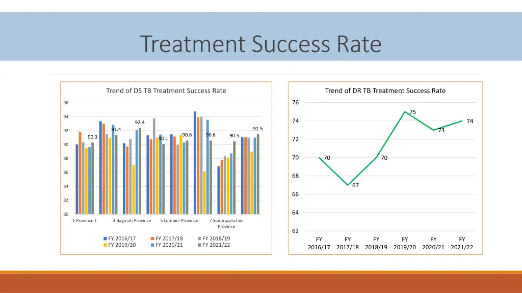 treatment success rate