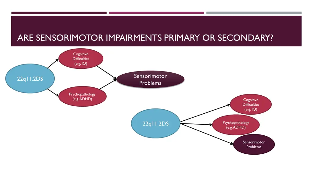 are sensorimotor impairments primary or secondary