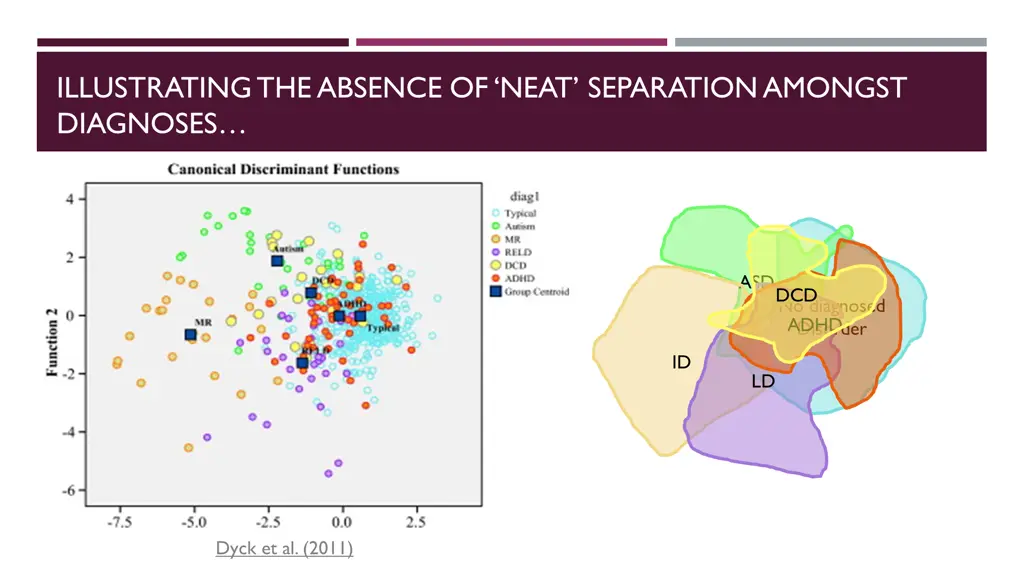 illustrating the absence of neat separation