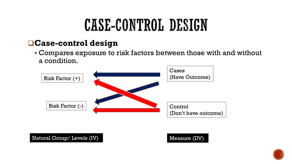 case control design case control design compares