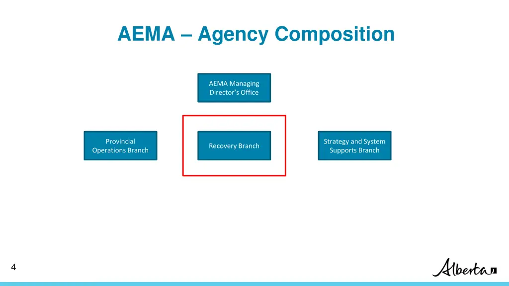 aema agency composition 1