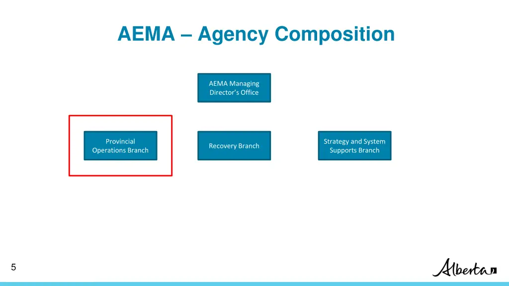 aema agency composition 2