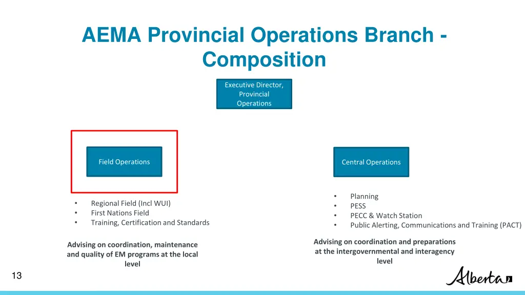 aema provincial operations branch composition 1