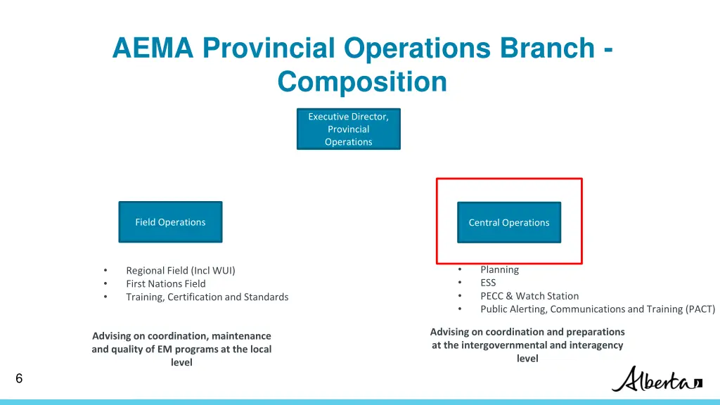 aema provincial operations branch composition