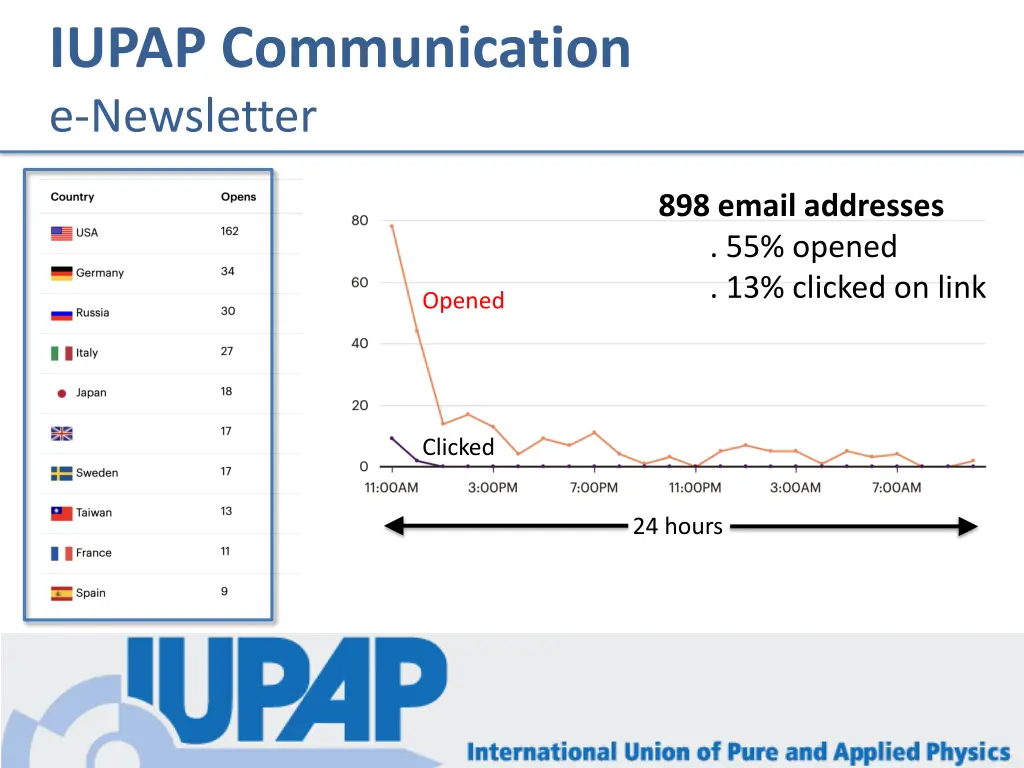 iupap communication e newsletter 1