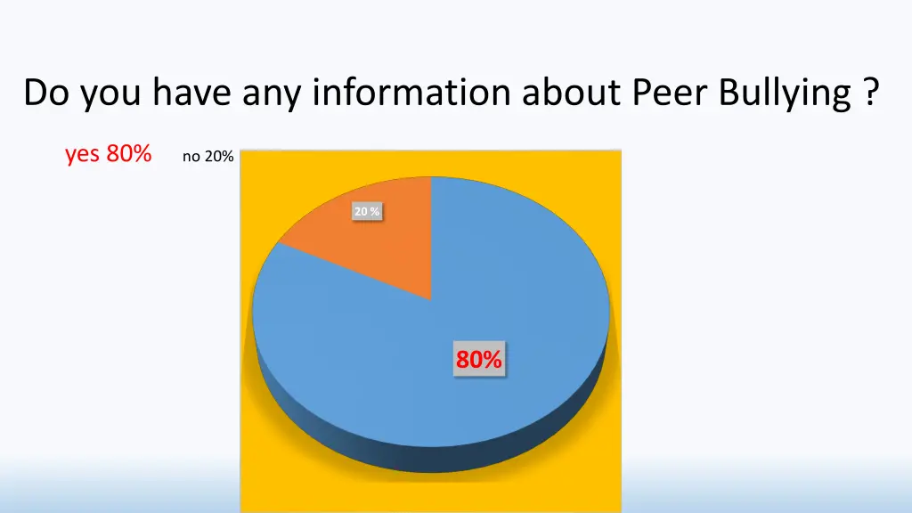 do you have any information about peer bullying