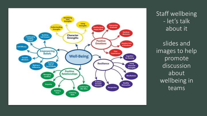 staff wellbeing let s talk about it