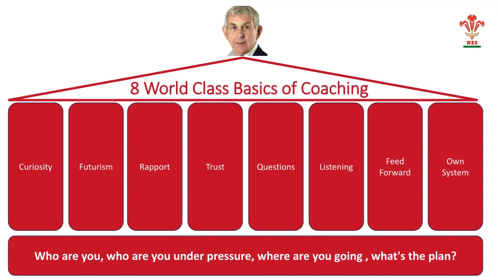 8 world class basics of coaching 8 world class