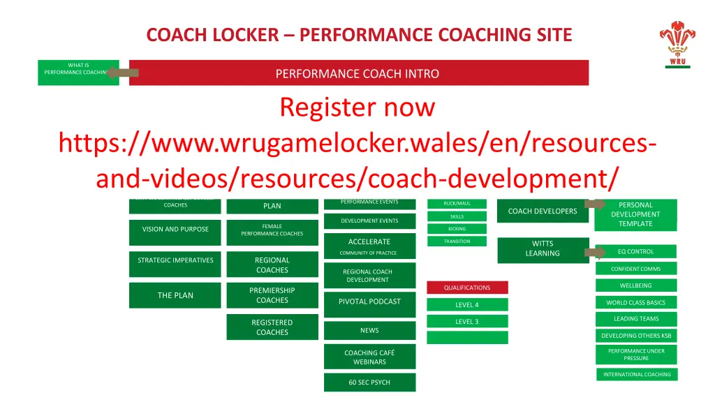 coach locker performance coaching site 1