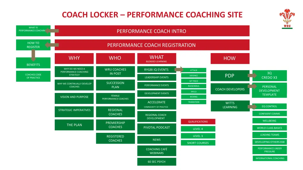 coach locker performance coaching site