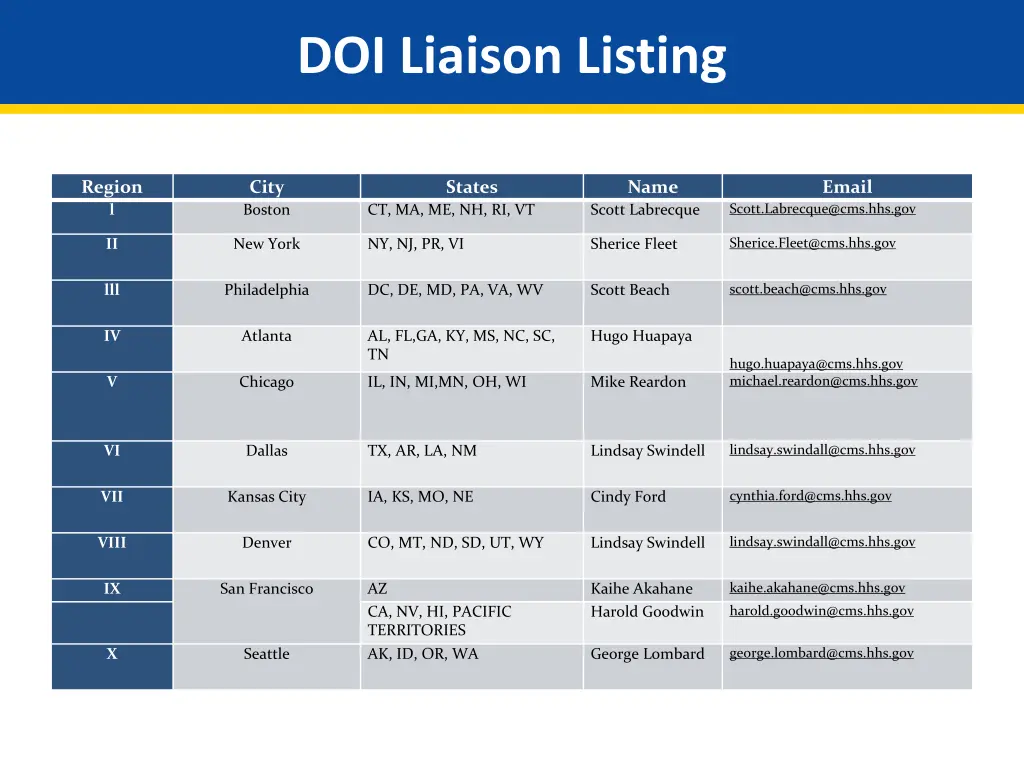 doi liaison listing