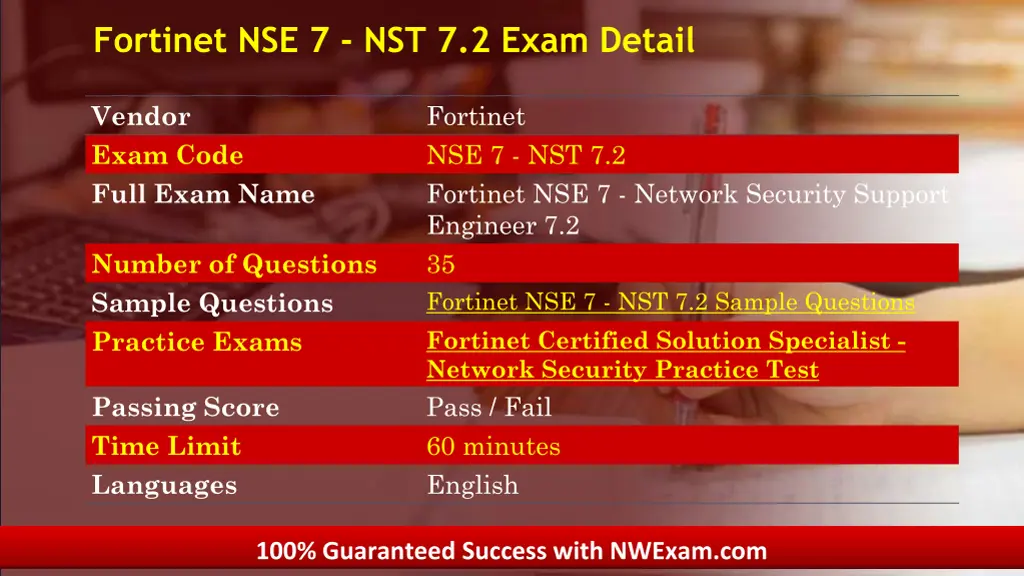 fortinet nse 7 nst 7 2 exam detail