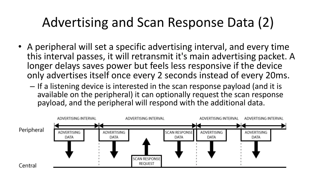 advertising and scan response data 2