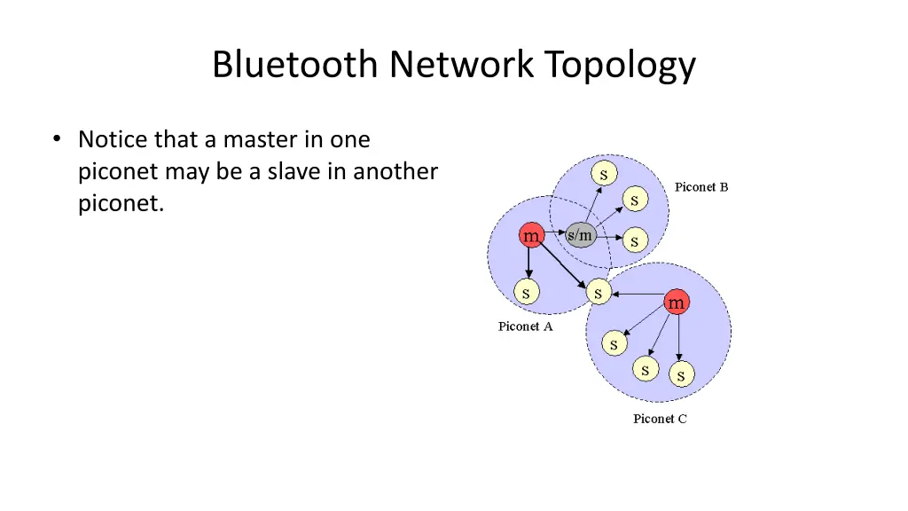 bluetooth network topology 1