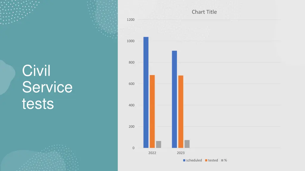 chart title