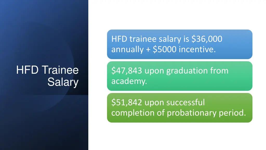 hfd trainee salary is 36 000 annually 5000