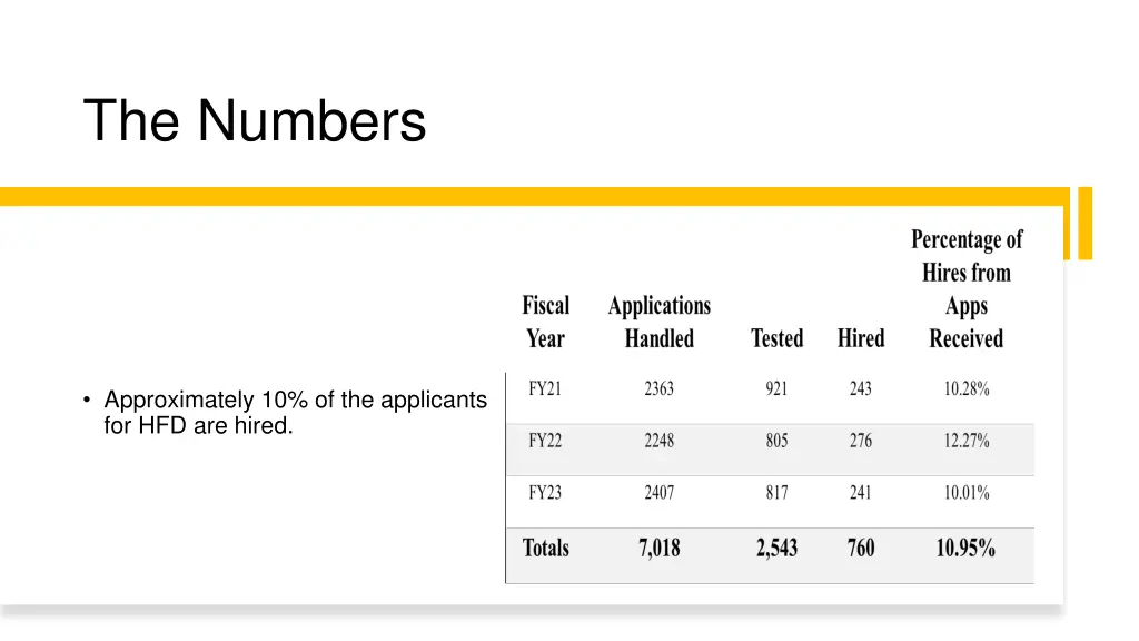 the numbers