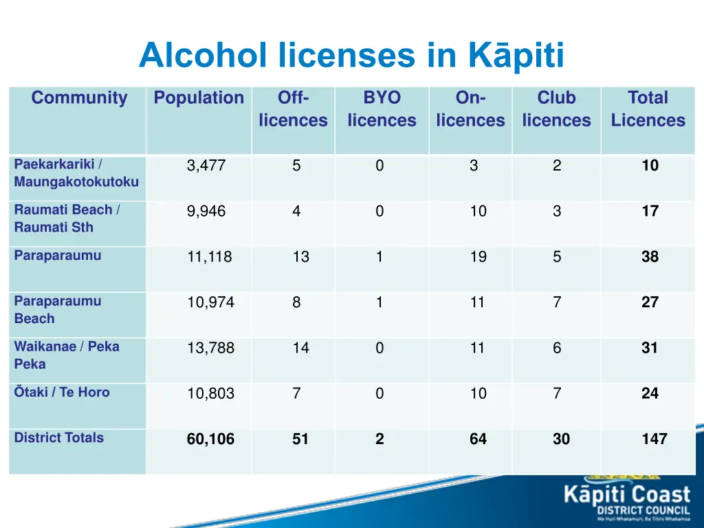 alcohol licenses in k piti