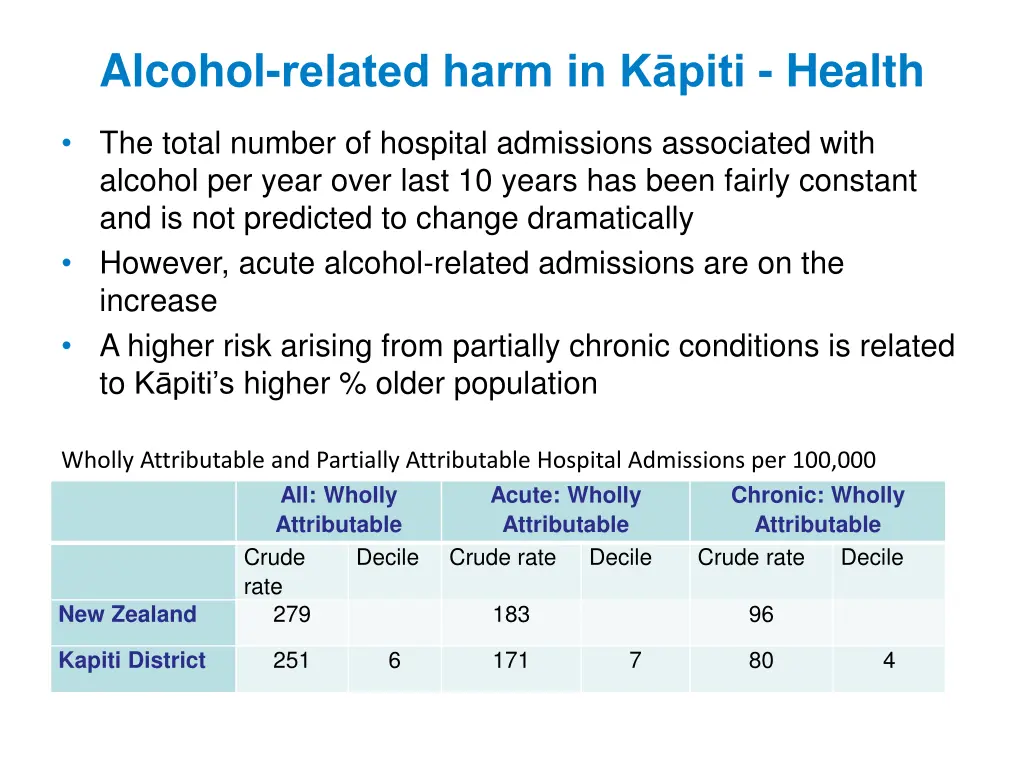alcohol related harm in k piti health